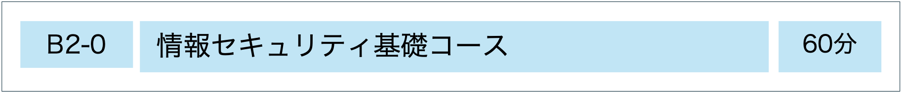 MSQA公認研修：情報セキュリティ基礎コース